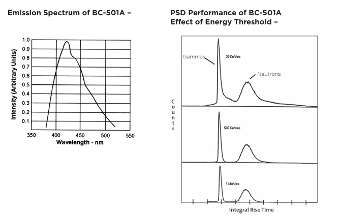 Luxium Solutions BC-501、BC-501A、BC-519液體閃爍體